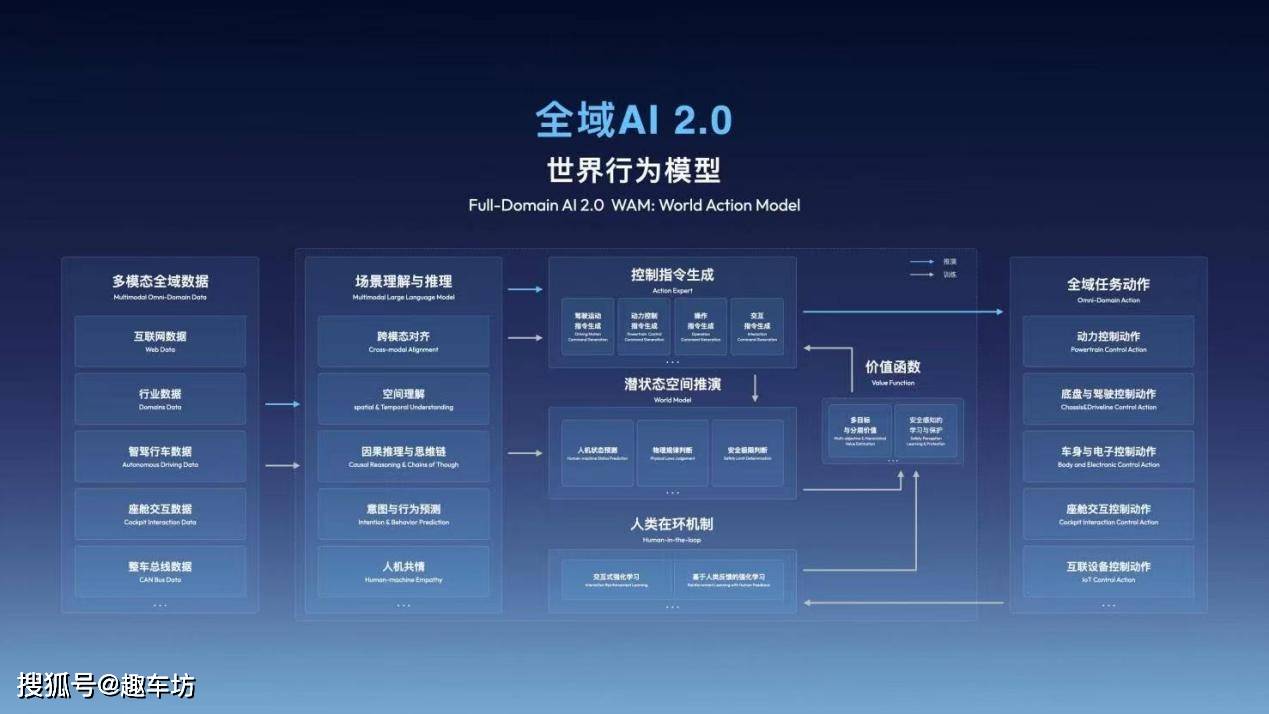 吉利连出两招专治刻板印象新葡京智能化=智商税?(图5) 吉利连出两招专治刻板印象新葡京智能化=智商税?(图5)